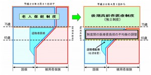 独立した医療制度