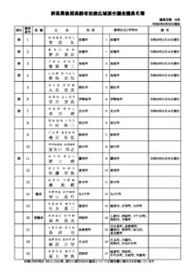 議員名簿(令和6年8月29日現在)<PDF:137KB> | 群馬県 議員名簿(令和6年8月29日現在)<PDF:137KB> | 群馬県