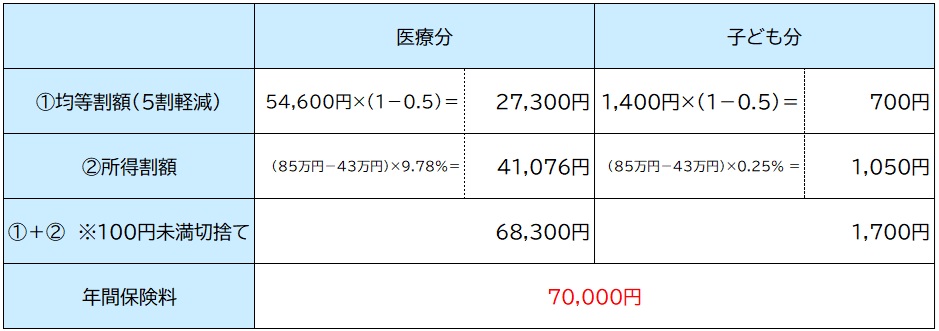 計算結果④-1
